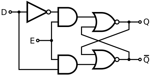 A gated D latch based on an SR NOR latch