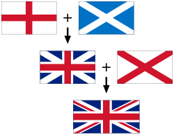Flags forming the Union Jack