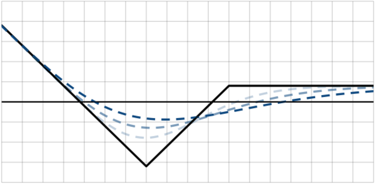Put backspread increasing volatility.png
