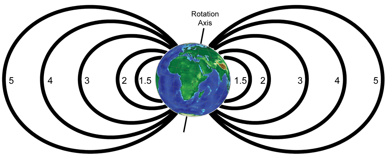 L shell global dipole.png