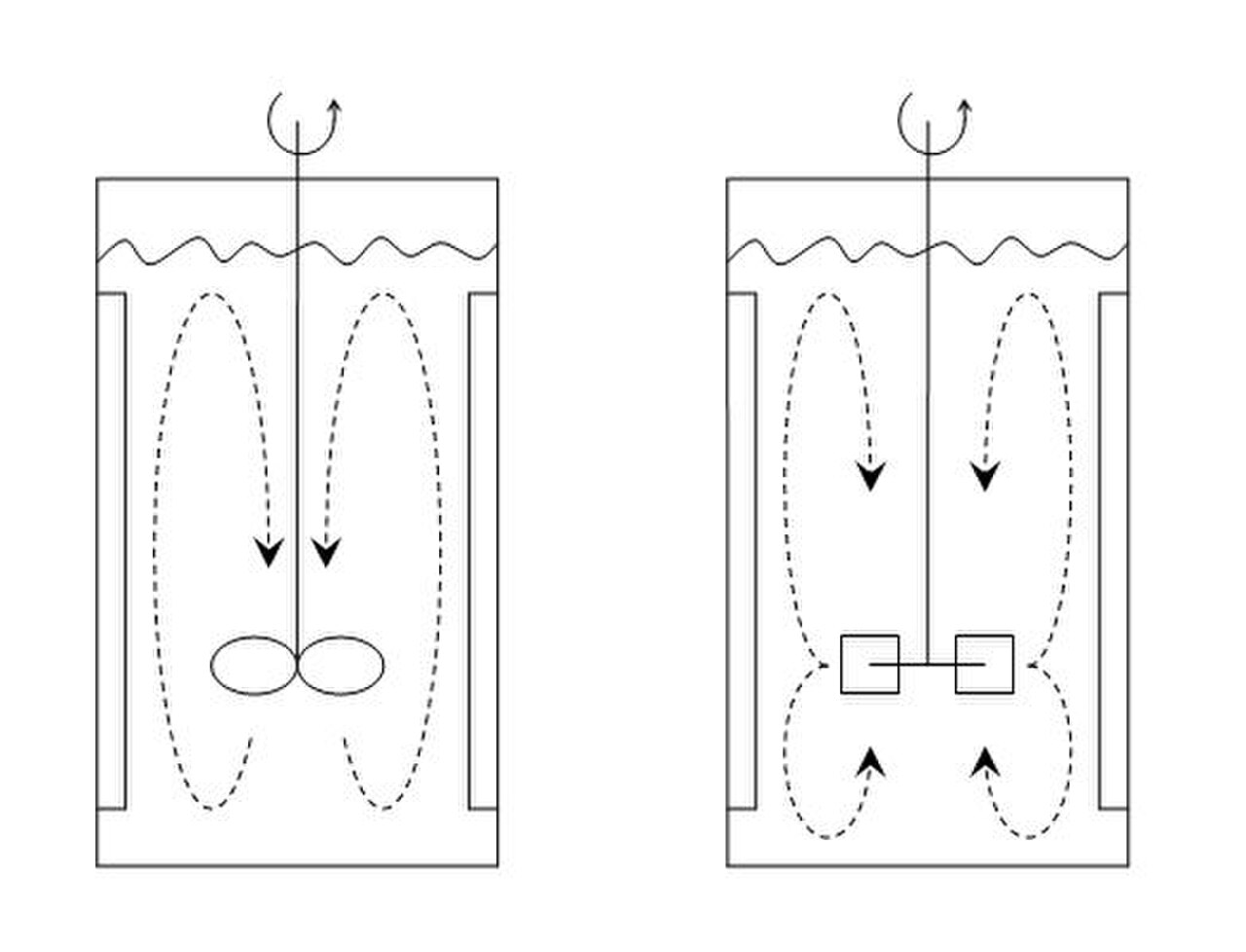 Mixing - flusso assiale e radiale.jpg