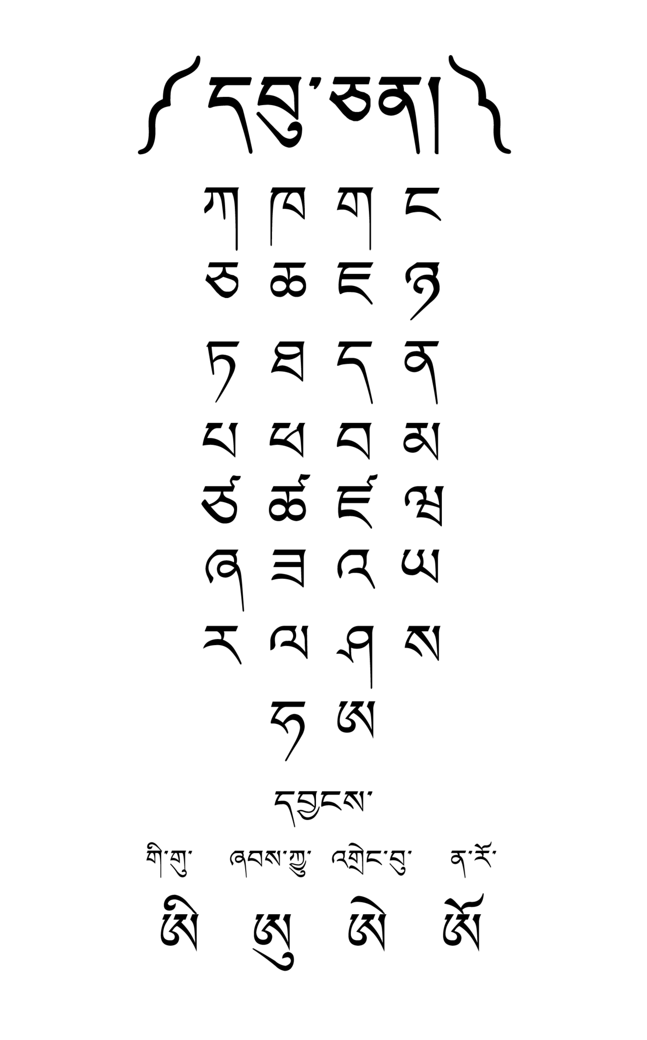 Tibetan Varnamala (Uchen).png