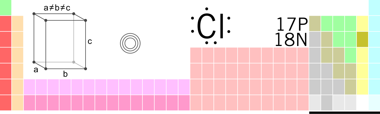 Cl-TableImage.svg