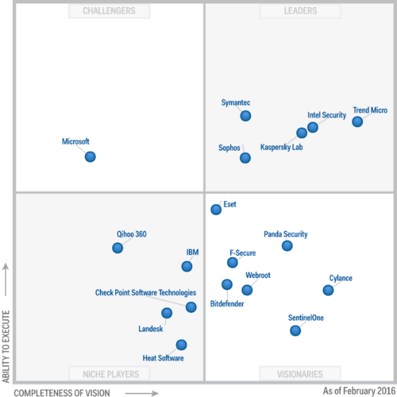 Gartner.png