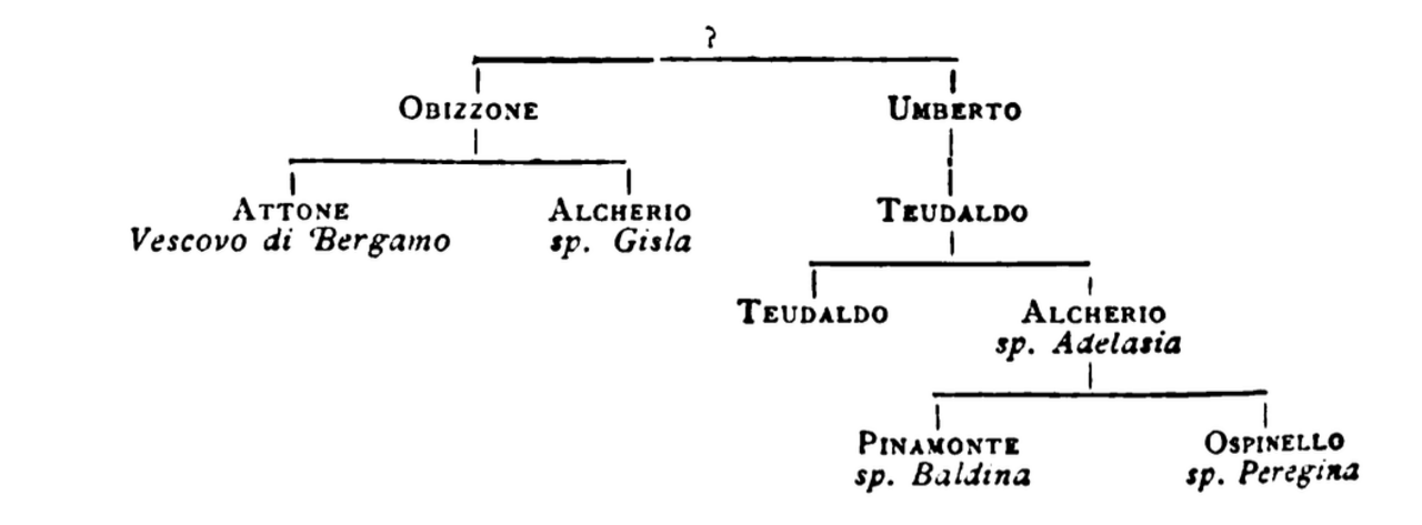 Albero Genealogico Pinamonte da Vimercate.png