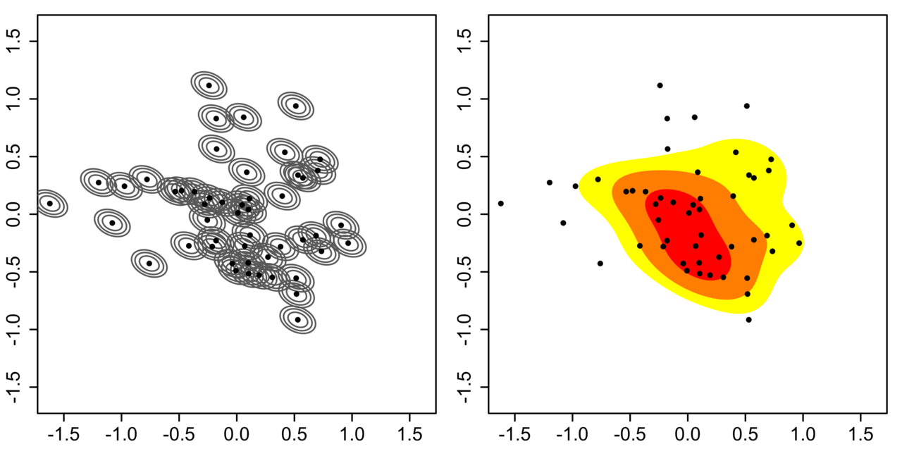 Synthetic data 2D KDE.png