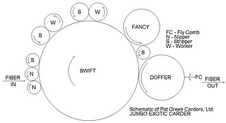 Cottage carder schematic drawing