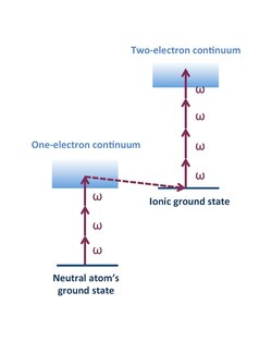 Sequential double ionization