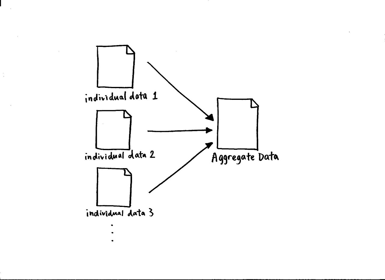 Diagram of aggregate data.jpg