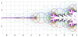 A complex graph showing mushrooming values along the x-axis