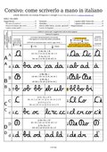 Cursive handwriting taught in Italy in the 20th and 21st centuries