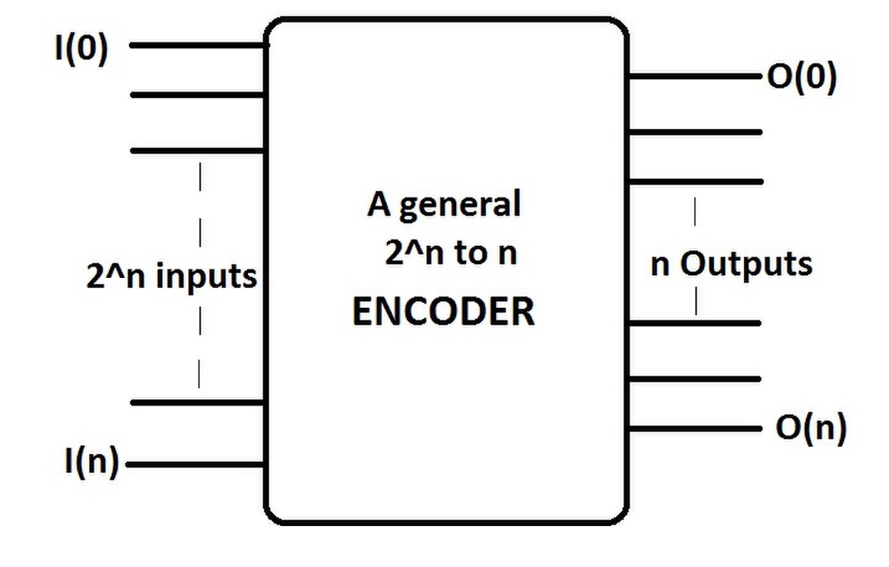 Encoder block diagram.jpg