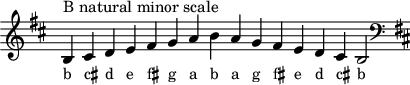 \header { tagline = ##f }
scale = \relative b { \key b \minor \omit Score.TimeSignature
b^"B natural minor scale" cis d e fis g a b a g fis e d cis b2 \clef F \key b \minor }
\score { { << \cadenzaOn \scale \context NoteNames \scale >> } \layout { } \midi { } }