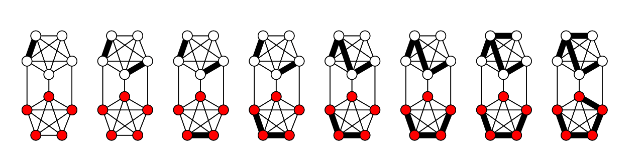 Spanning tree interpretation of Karger’s algorithm.svg