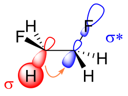 1,2-difluoroethane. sigma C-H orbital and sigma-star C-F orbital on the adjacent carbon are overlayed on structure. Arrow is drawn from C-H orbital to sigma-star C-F orbital to represent sigma to sigma-star donation.