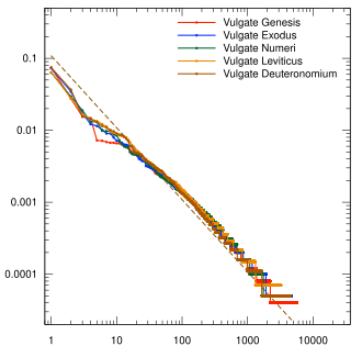 First five books of the Old Testament (the Pentateuch) in the Latin Vulgate version