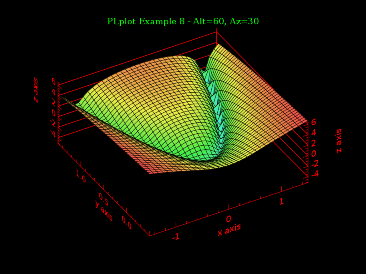 Plplot.png