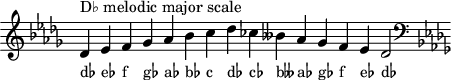 \header { tagline = ##f }
scale = \relative b { \key des \major \omit Score.TimeSignature
des^"D♭ melodic major scale" es f ges as bes c des ces beses as ges f es des2 \clef F \key des \major }
\score { { << \cadenzaOn \scale \context NoteNames \scale >> } \layout { } \midi { } }