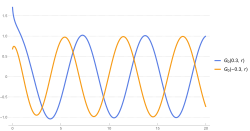Irregular Coulomb wave function G plotted from 0 to 20 with repulsive and attractive interactions in Mathematica 13.1