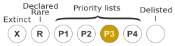 Priority Three — Poorly Known Taxa