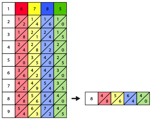 Second step of solving 6785 × 8