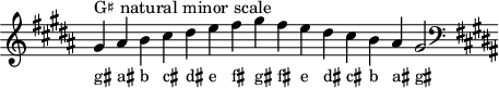 \header { tagline = ##f }
scale = \relative a { \key gis \minor \omit Score.TimeSignature
gis'^"G♯ natural minor scale" ais b cis dis e fis gis fis e dis cis b ais gis2 \clef F \key gis \minor }
\score { { << \cadenzaOn \scale \context NoteNames \scale >> } \layout { } \midi { } }