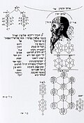 The partzufim, 3 Reishin and 13 attributes - Tikunai Dikna from Cabala Denudata, 1684, by Knorr von Rosenroth.[11] Jewish works avoid drawing personifications.