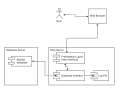 Deployment diagram