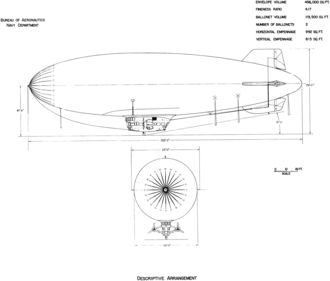 3-view line drawing of the Goodyear ZSG-2
