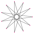 Regular {11/5}, r22