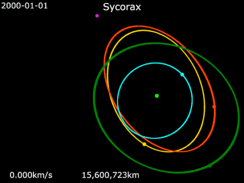 Animation of Trinculo's orbit (green) around Uranus.    Uranus  ·   Sycorax ·   Francisco ·    Caliban  ·    Stephano  ·    Trinculo