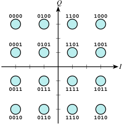 Codes 16-QAM