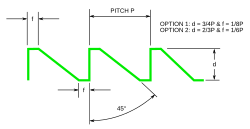 Simple buttress thread form[7]