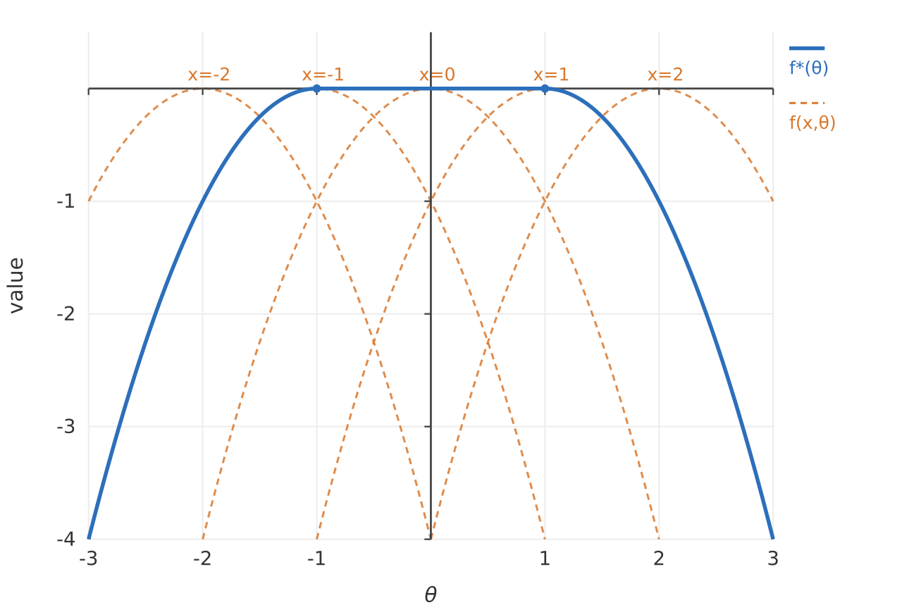 Maximum theorem value function.svg