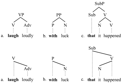 Branching picture 2