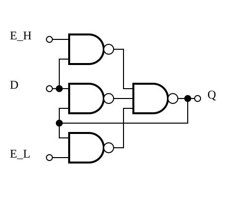 Earle latch uses complementary enable inputs: enable active low (E_L) and enable active high (E_H)