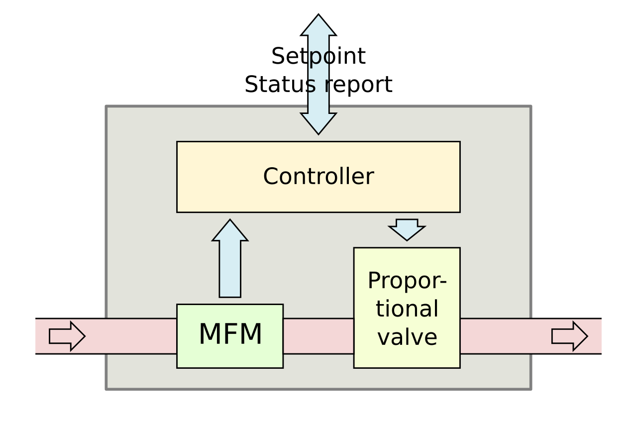 MFC en.svg