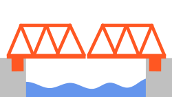 A bridge spanning a river, where the bridge is in two disjoint parts: the left part is supported entirely from the leftmost edge where it rests on the ground; and the right part is supported entirely from the rightmost edge where it rests on the ground.