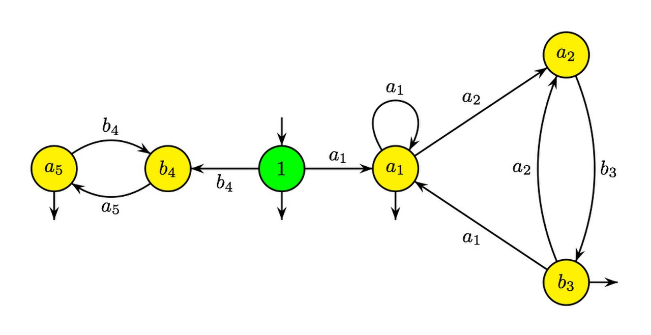 Automate par construction de Gluskkov - version linéaire.jpg
