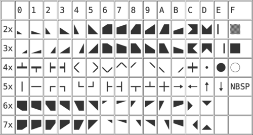 An image version of the table used for teletext G3 mosaics