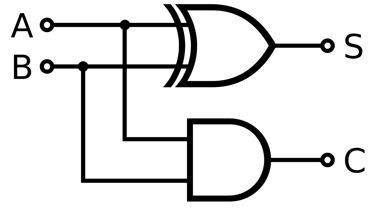 Half Adder.svg