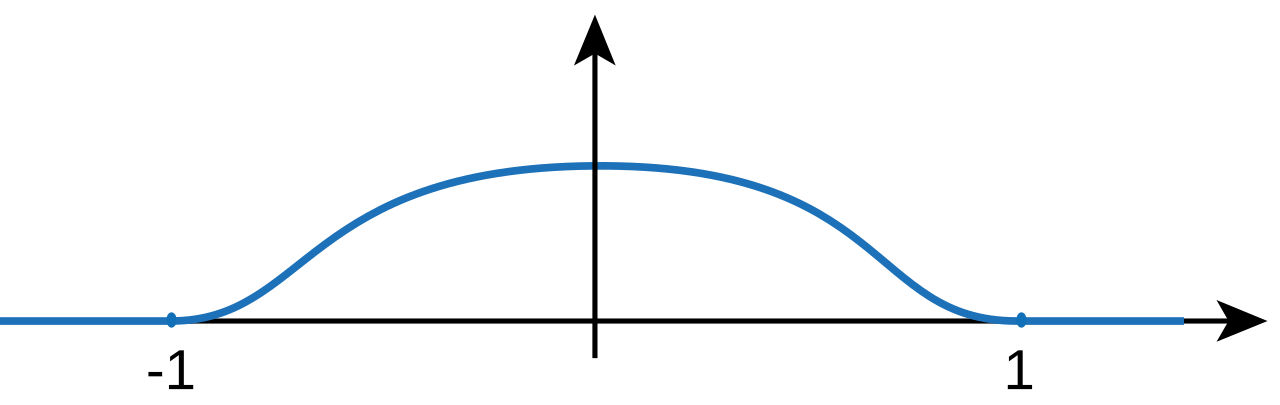 Mollifier Illustration.svg