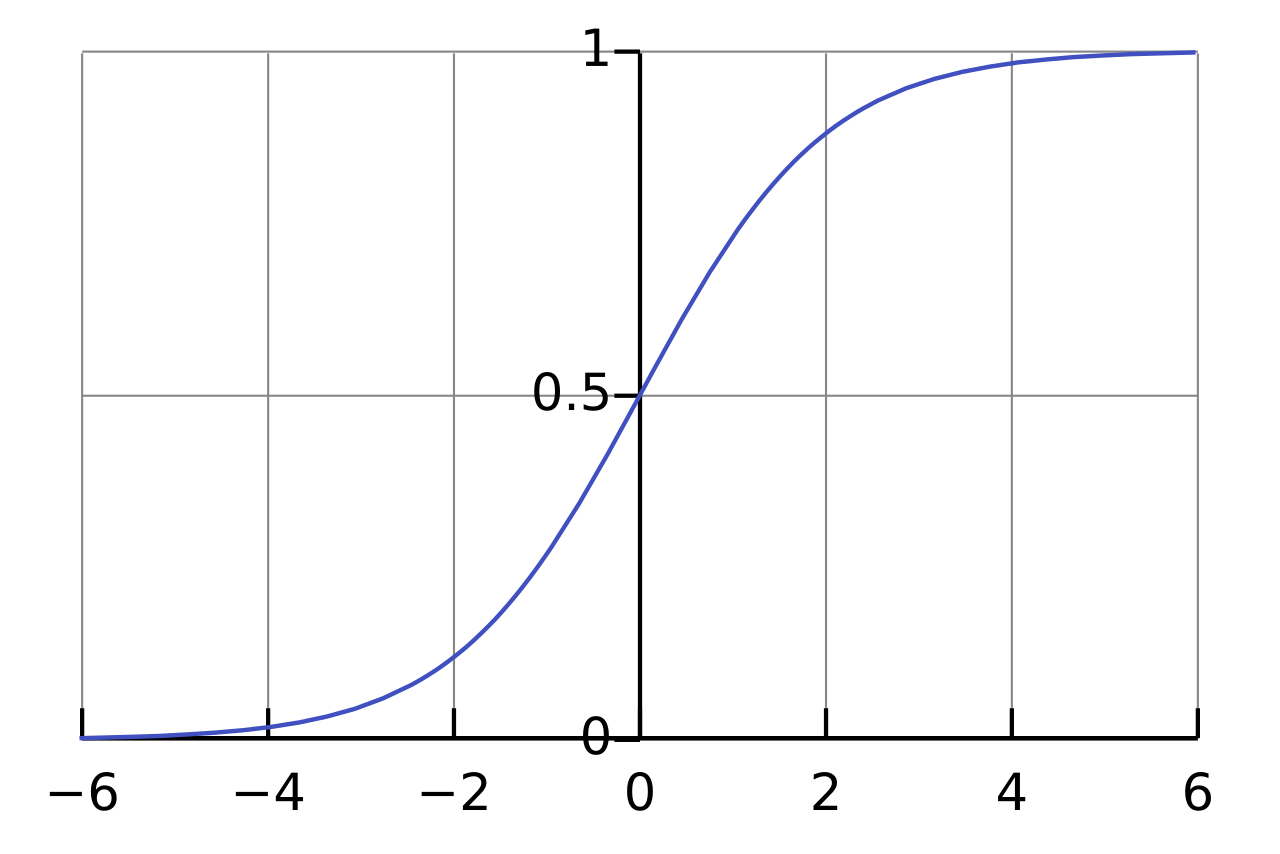 Logistic-curve.svg