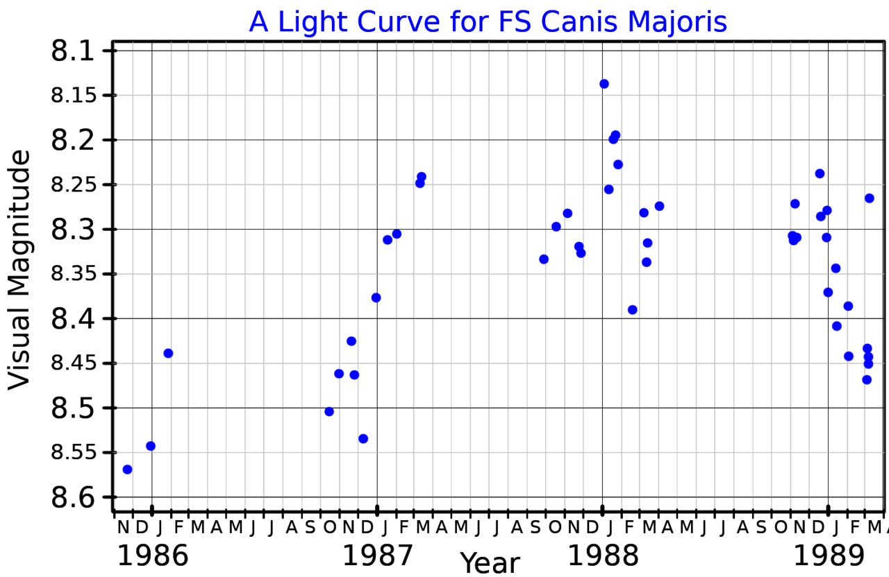 FSCMaLightCurve.png