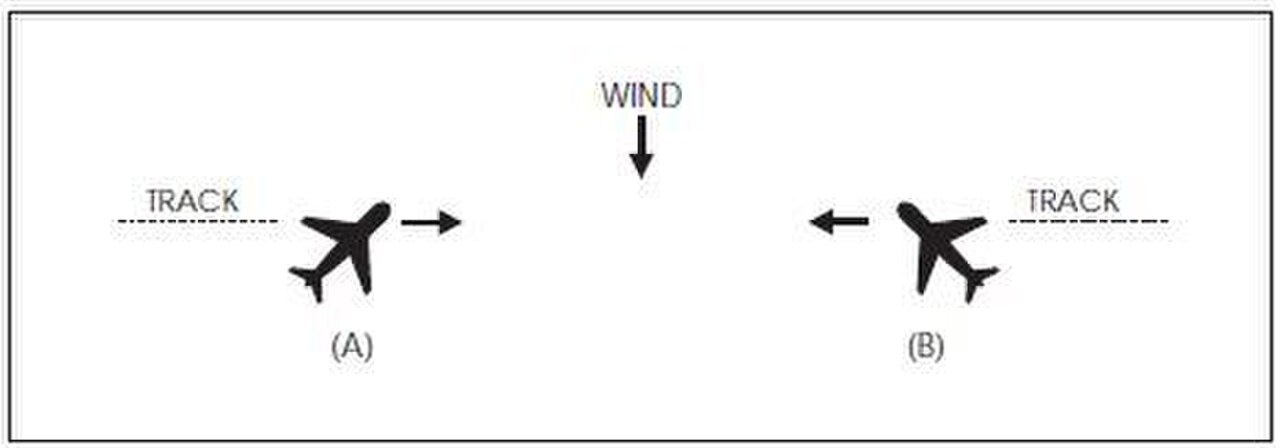 Aim fig 4-1-1 induced error in position of traffic.jpg
