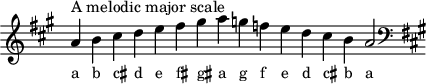 \header { tagline = ##f }
scale = \relative a { \key a \major \omit Score.TimeSignature
a'^"A melodic major scale" b cis d e fis gis a g f e d cis b a2 \clef F \key a \major }
\score { { << \cadenzaOn \scale \context NoteNames \scale >> } \layout { } \midi { } }