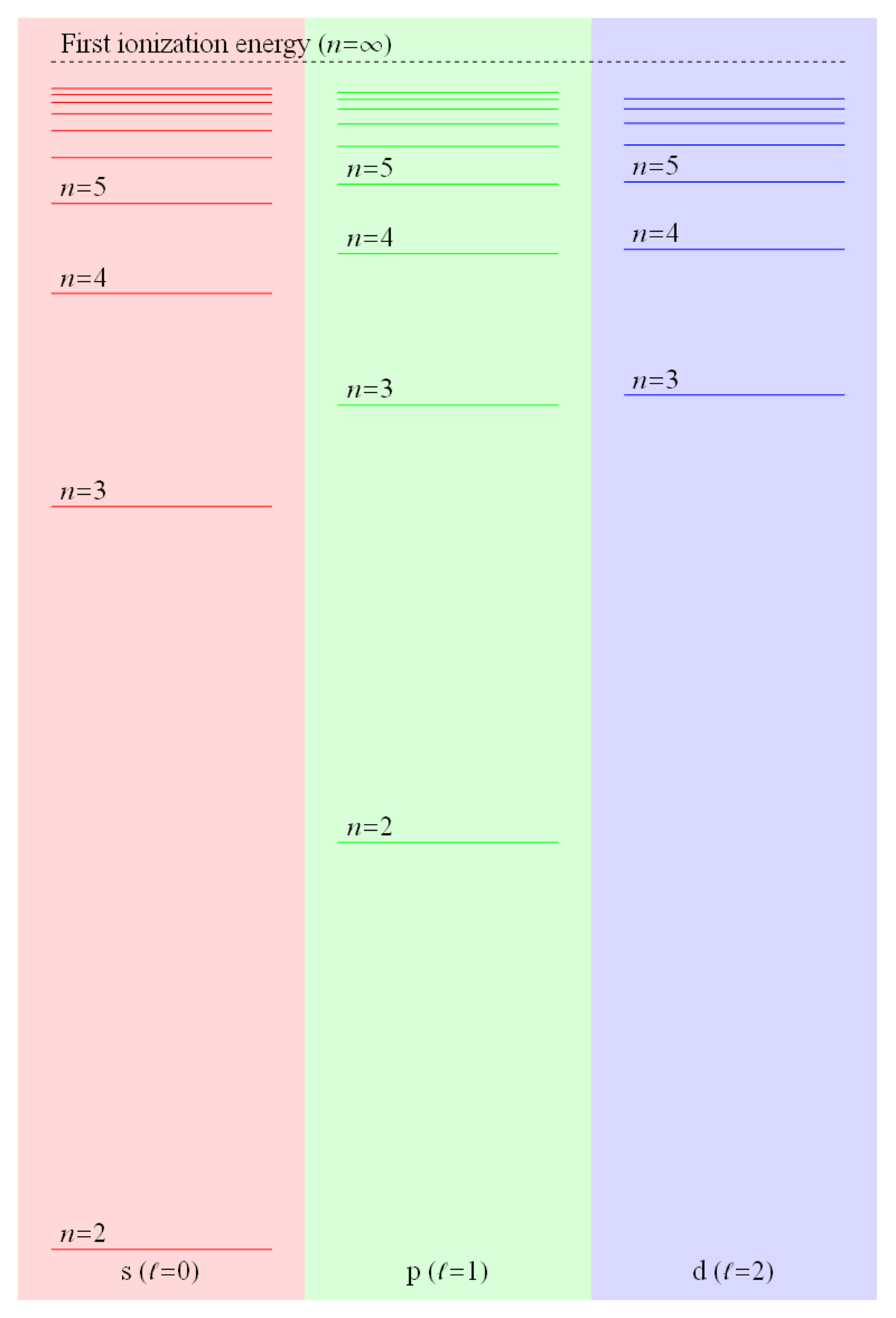 Lithium levels.png
