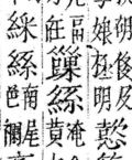 Naming taboo of Hồ Hán Thương, 踝 hỏa has taboo markers added.[10]