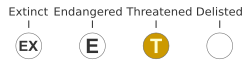 Threatened