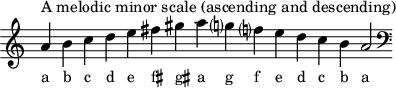 \header { tagline = ##f }
scale = \relative a { \key a \minor \omit Score.TimeSignature
a'^"A melodic minor scale (ascending and descending)" b c d e fis gis a g? f? e d c b a2 \clef F \key a \minor }
\score { { << \cadenzaOn \scale \context NoteNames \scale >> } \layout { } \midi { } }